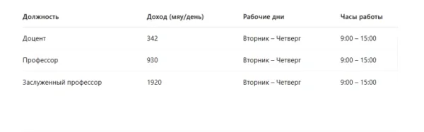 InZOI: Как построить карьеру университетского преподавателя