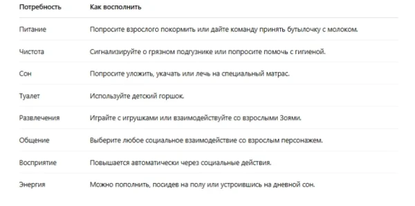 InZOI: Уход за младенцами - что нужно знать