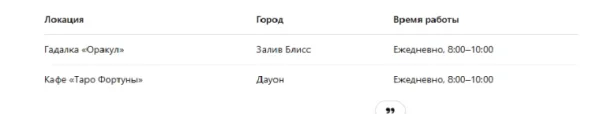 Как освоить гадание на картах Таро в игре InZOI