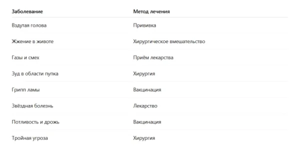 Как правильно определить и вылечить болезни симов в The Sims 4
