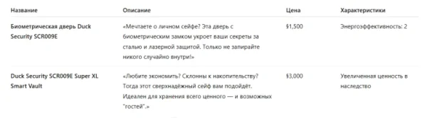 Как пользоваться денежным хранилищем в The Sims 4