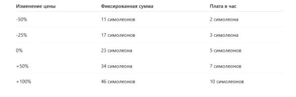 The Sims 4: Как начать собственное дело