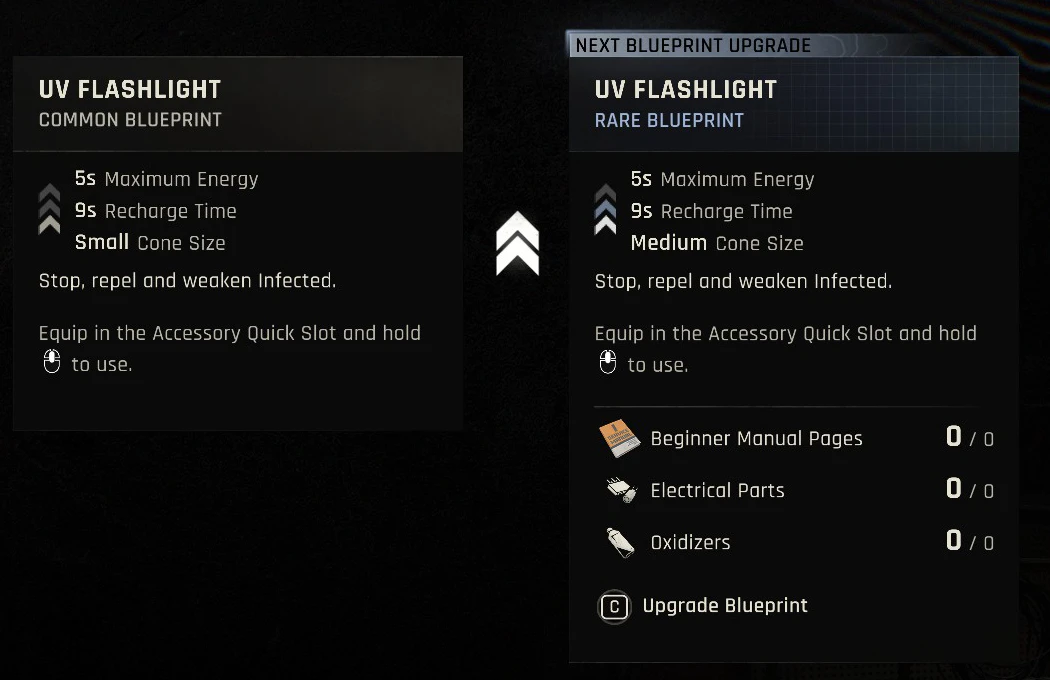 Dying Light: The Beast "Чит-Мод - Бесплатные чертежи и улучшения" [1.2.5] {Hunky}