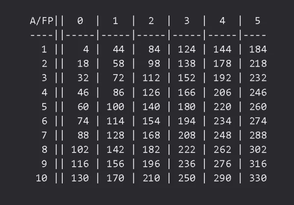 Mount & Blade 2: Bannerlord "Фактический предел уровня мастерства" [v1.0.3]