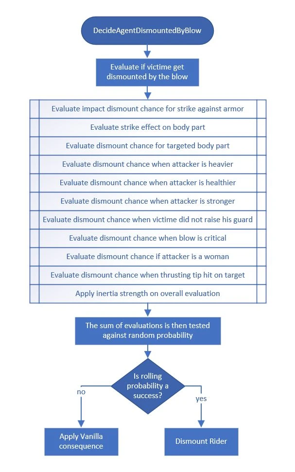 Mount & Blade 2: Bannerlord "Боевой мод - The BEST
