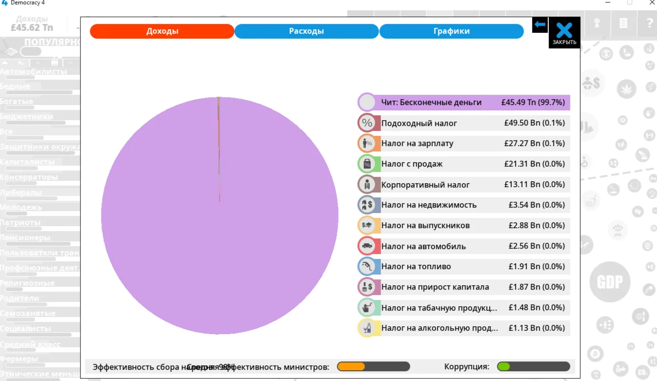 Democracy 4 "Бесконечные деньги"